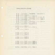 Section 3 - Texas Traction Company Car Roster